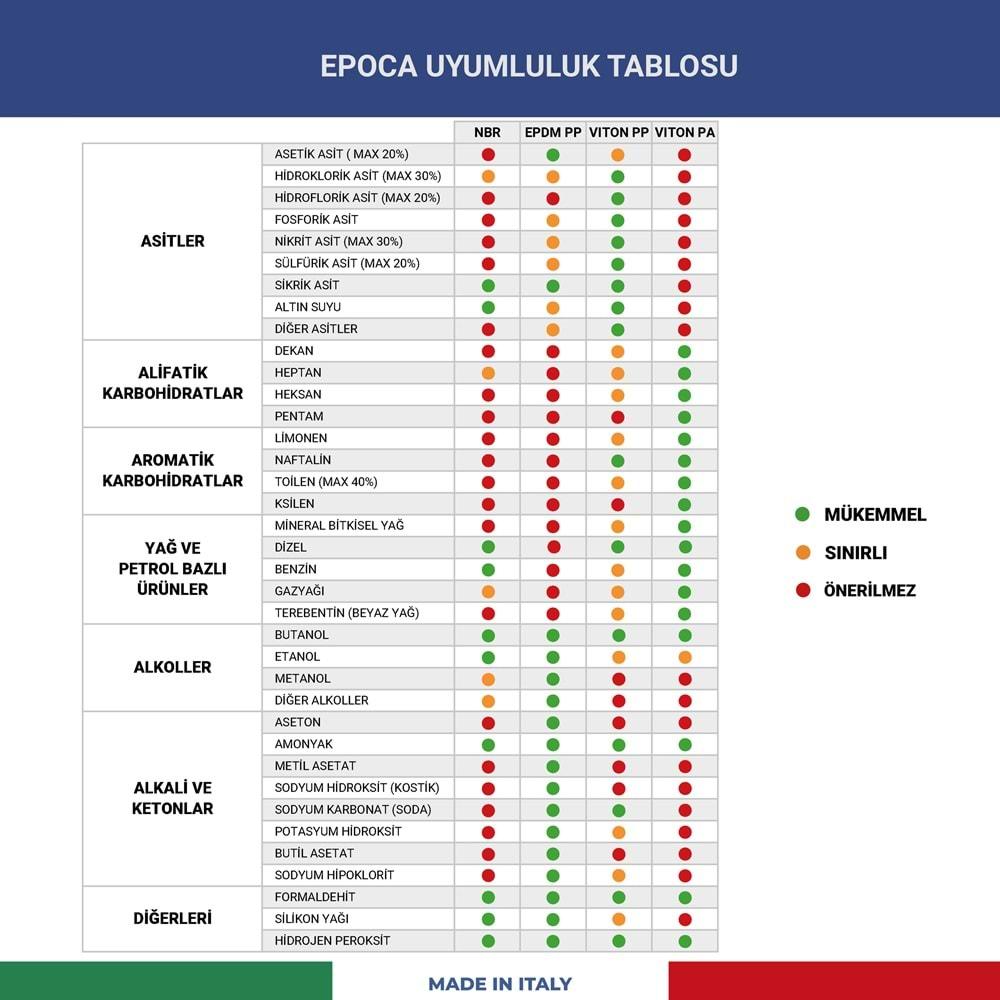 EPOCA EP TEC Alkali ve Alkol Dayanımlı Basınçlı Pompa 1.3 Litre