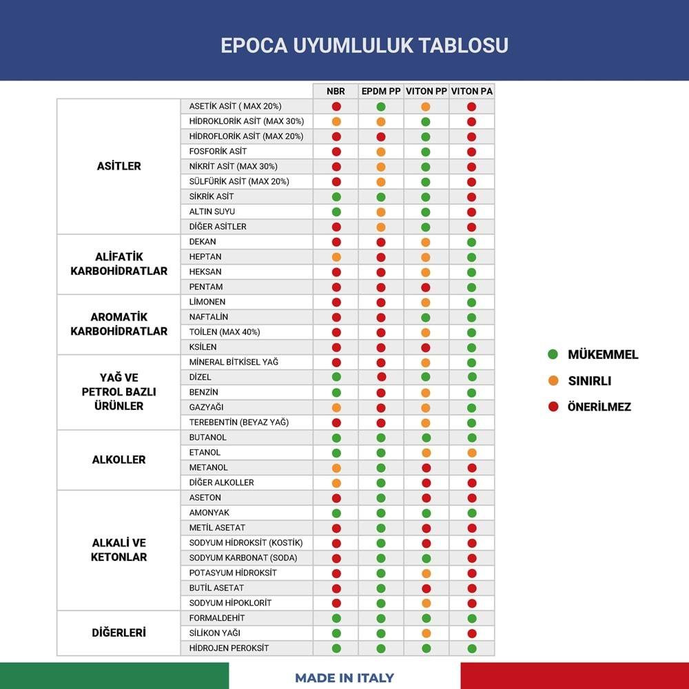 EPOCA MAXI 360° Derece Asit Dayanımlı Püskürtücü Başlık 28/400 - Mavi