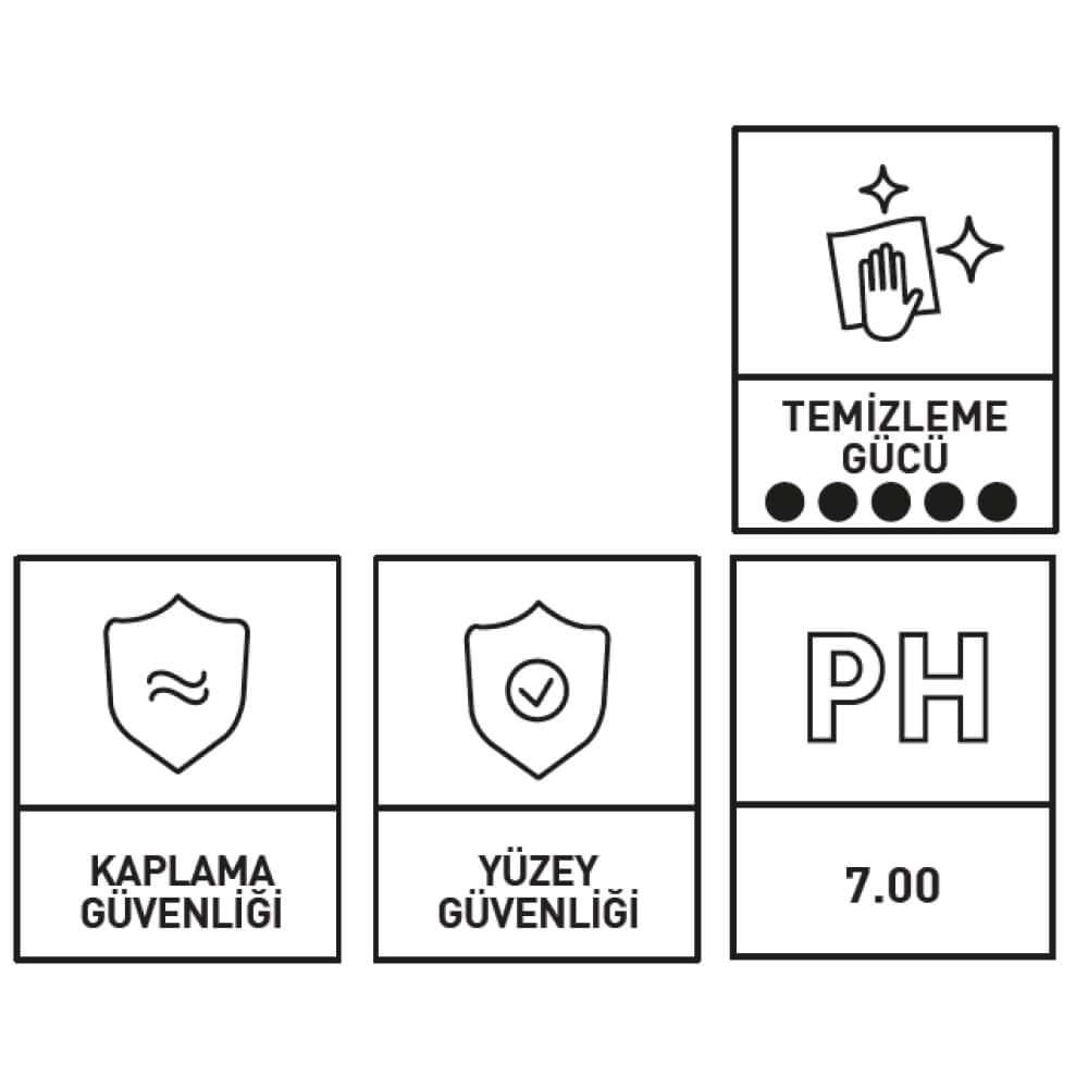 INNOVACAR D1 IRON Demir Tozu Çözücü PH Nötr Konsantre - 500 ml