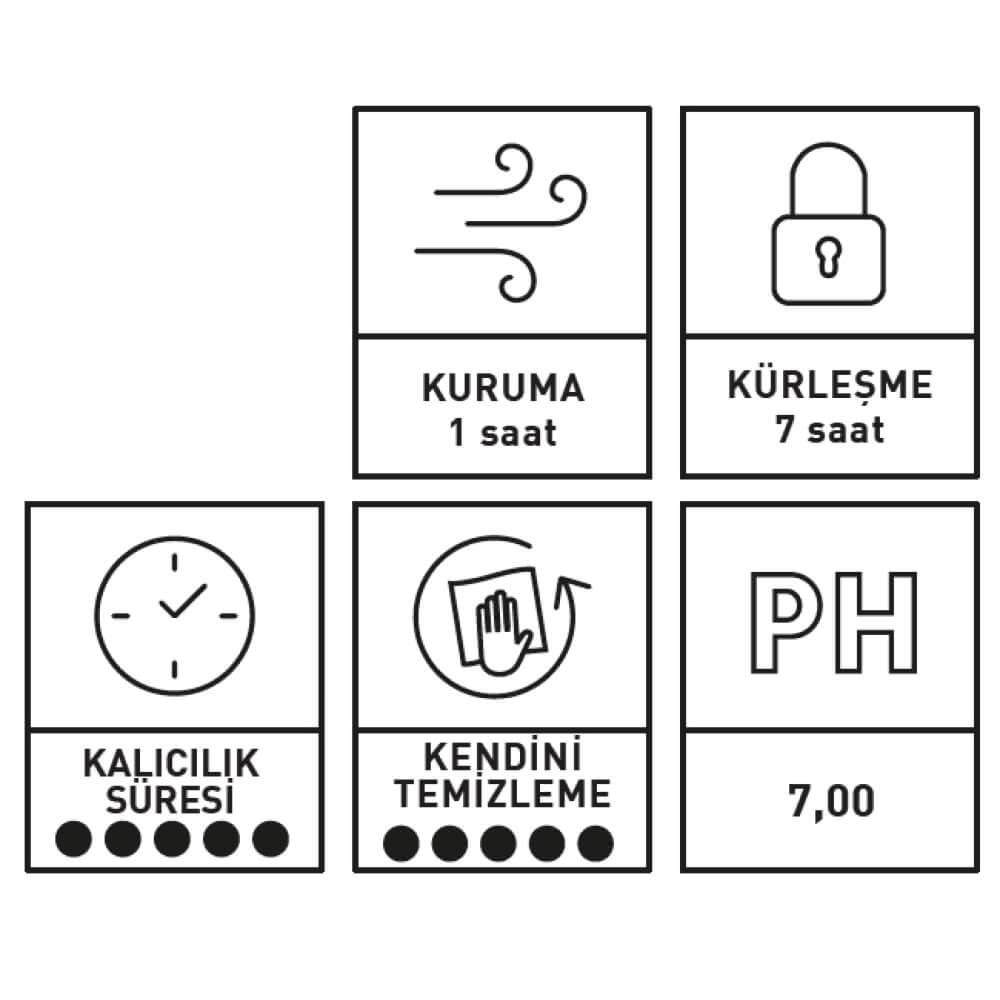 INNOVACAR SC4 TEX COAT Kumaş Ve Deri Hidrofobik Koruyucu - 500 ml